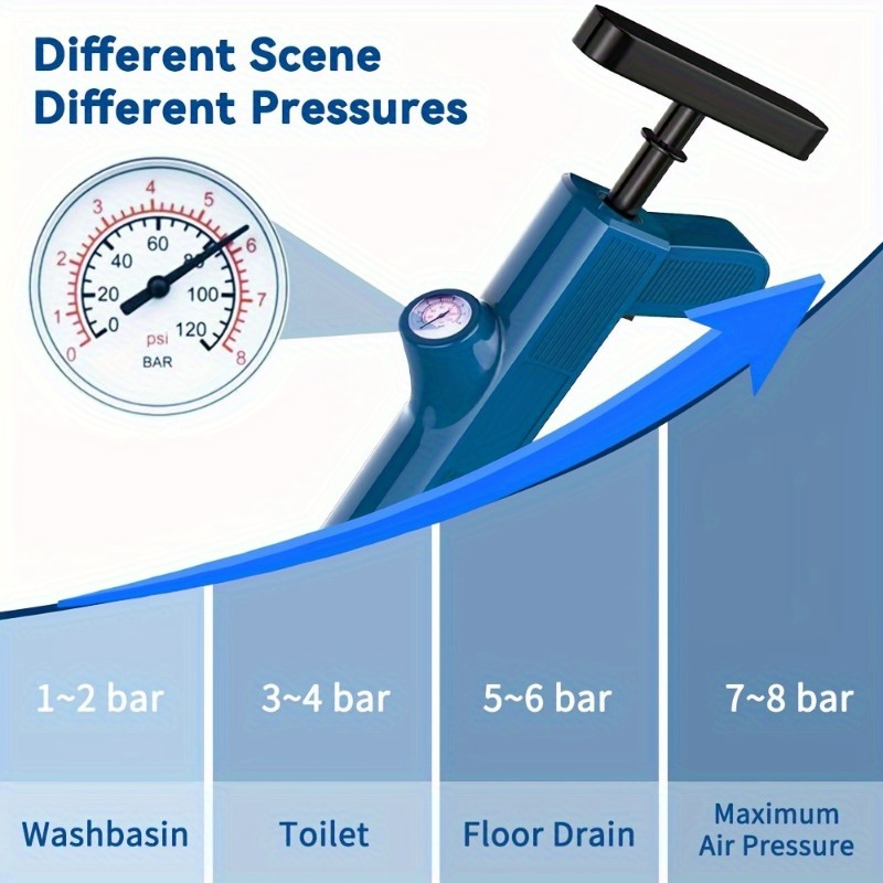 Pipeline Cleaning Tools Set Hi - Plunger Toilet review and price